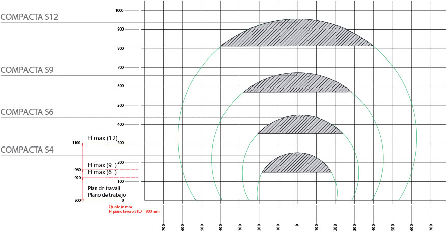 Dimensiones laborales y condiciones de envolvimiento optimal